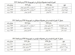 خودرو وارداتی