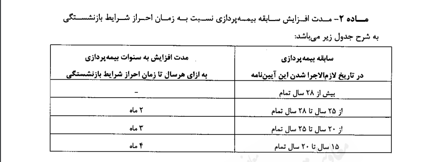 ابلاغ آیین‌نامه افزایش سن بازنشستگی؛ تغییرات مهم در قوانین بازنشستگی