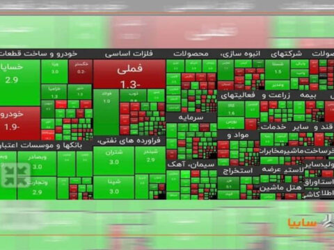 تداوم رشد ارزش سهم سایپا بعد از بازگشایی نماد 2 IMG 20250513 143900 723