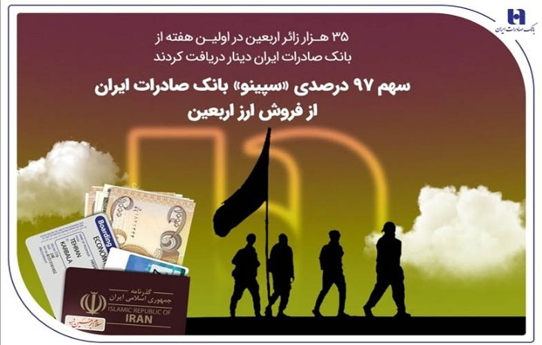 سهم 97 درصدی «سپینو» بانک صادرات ایران از فروش ارز اربعین 1 IMG 20250803 153457 508
