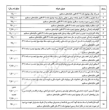 افتتاح حساب بانکی 20 برابر گران شد 3 بانک مرکزی جمهوری اسلامی ایران , مالیات ,