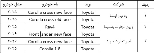 خرید آسان 6 خودروی وارداتی با حساب وکالتی بانک صادرات ایران 2 98.jpg