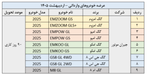 خرید 9 خودروی وارداتی با حساب وکالتی بانک صادرات ایران 2 khodro2026
