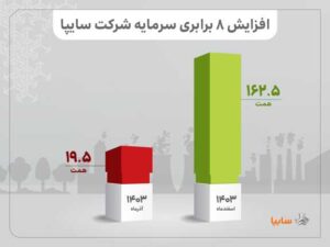سایپا؛ از کاهش تعهدات معوق تا افزایش تولید خودروهای سودده و افزایش صادرات 2 01 01 compressed 50576x432
