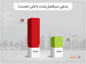 سایپا؛ از کاهش تعهدات معوق تا افزایش تولید خودروهای سودده و افزایش صادرات 3 02 01 compressed 50576x432