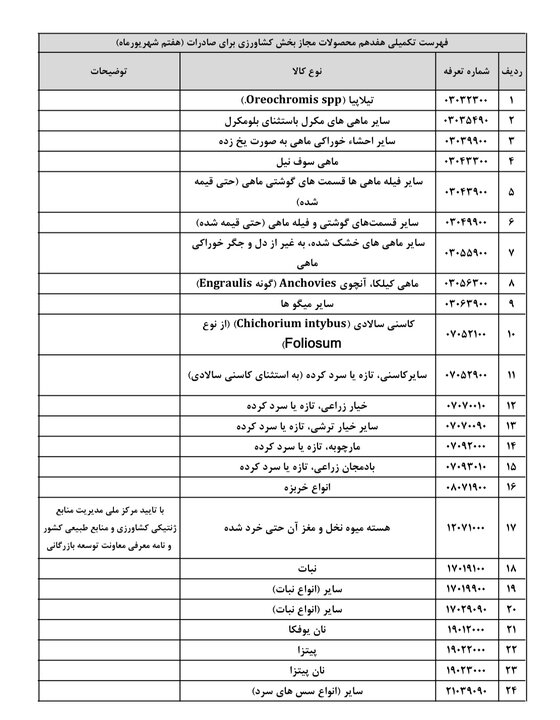 ممنوعیت صادرات ۲۴ محصول کشاورزی برداشته شد 2 ممنوعیت صادرات ۲۴ محصول کشاورزی برداشته شد